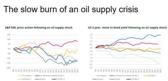 Olievoorraden iran oorlog