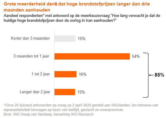 Brandstofprijzen iran oorlog