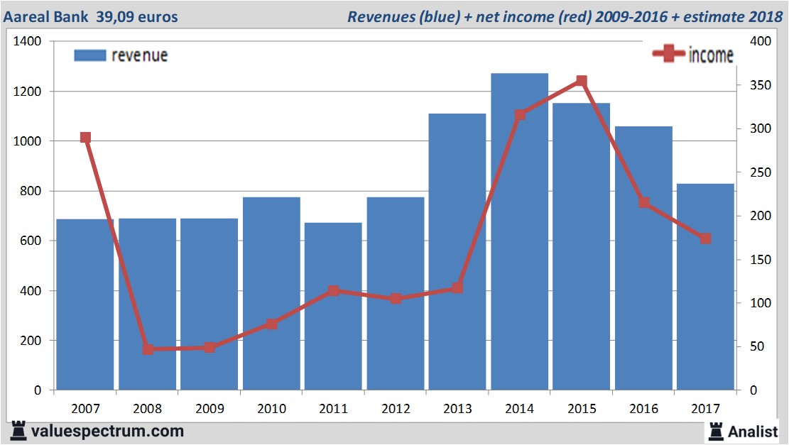 fundmantele data