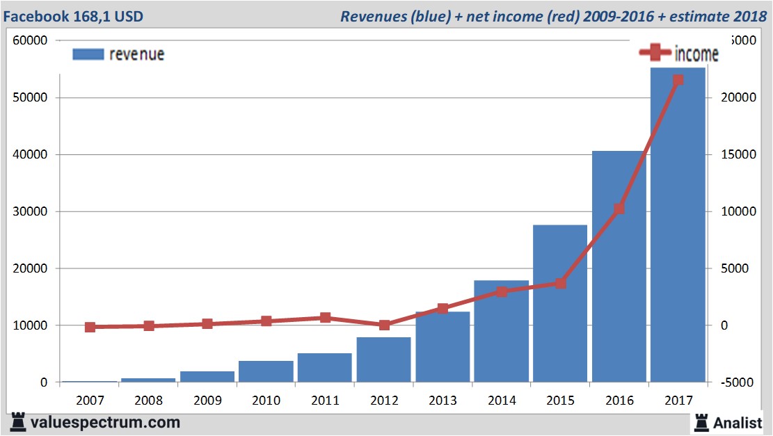 fundmantele data