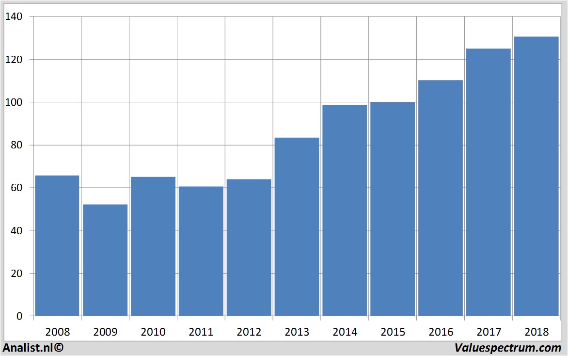 financiele analyse johnson&johnson