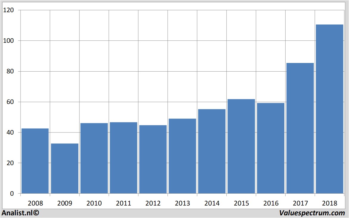 aandelenanalyses jpmorganchase