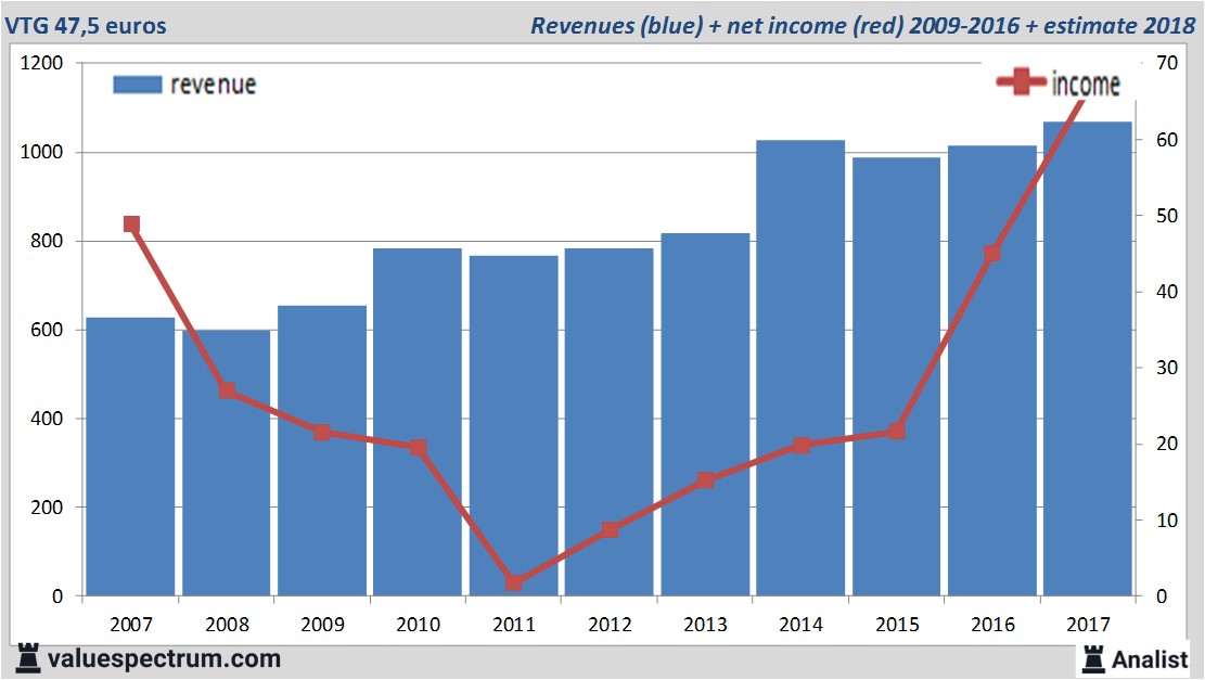 fundmantele data