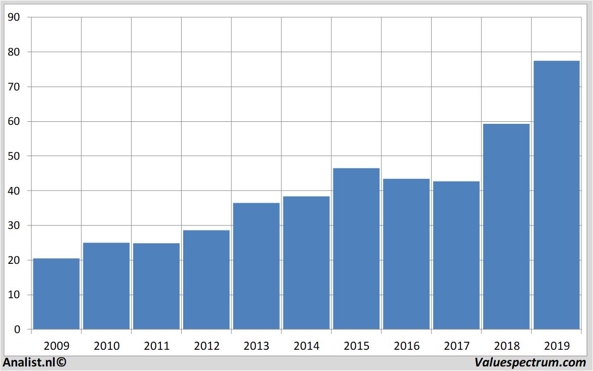 fundamantele data abbott