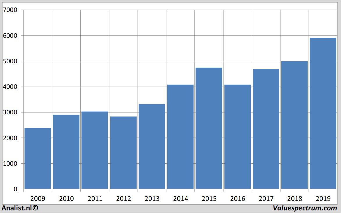 fundamantele data astrazeneca