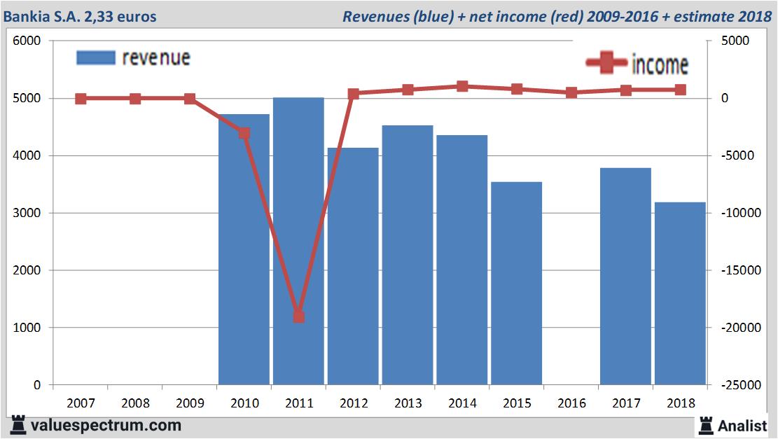 fundamantele data