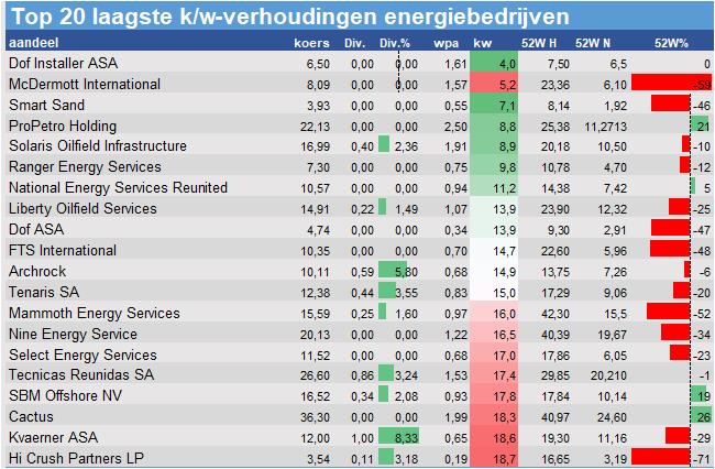 koersdata