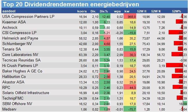 financiele analyse