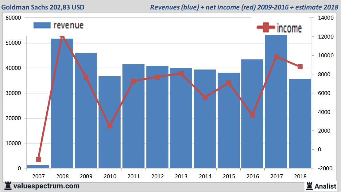 financiele analyse