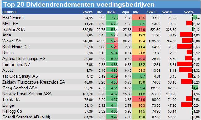 aandelenanalyse