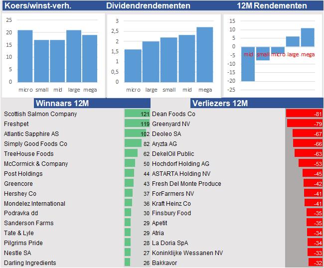 aandelenanalyse