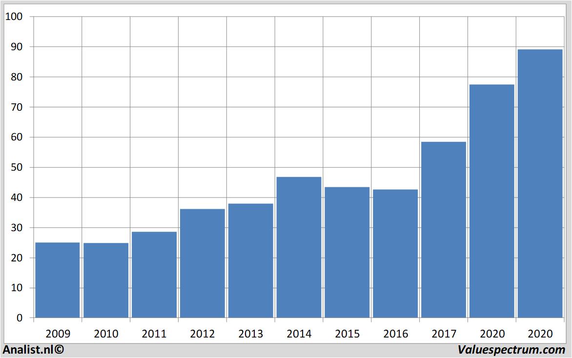 fundamantele data abbott