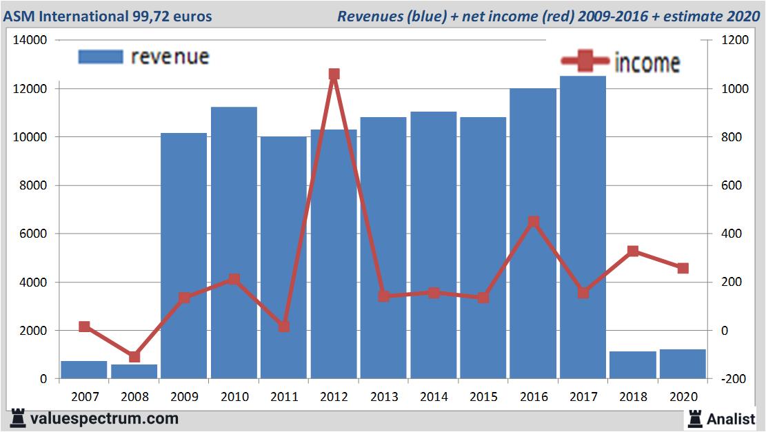 fundamantele data