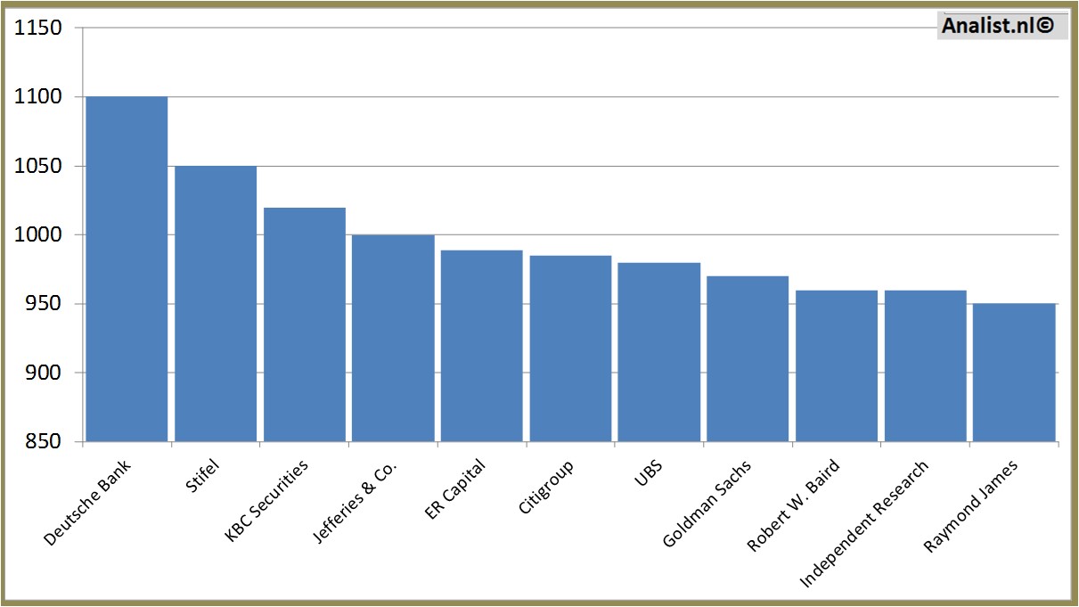 equity research