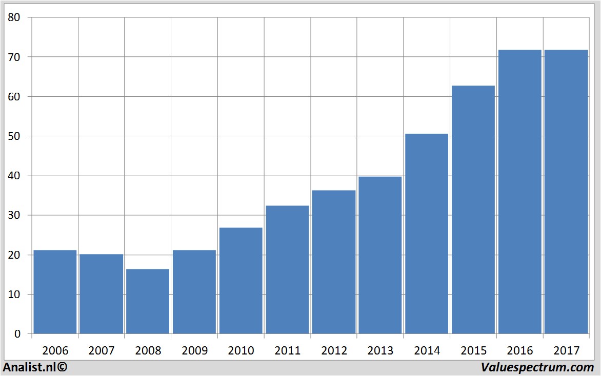 fundmantele data altriagroup