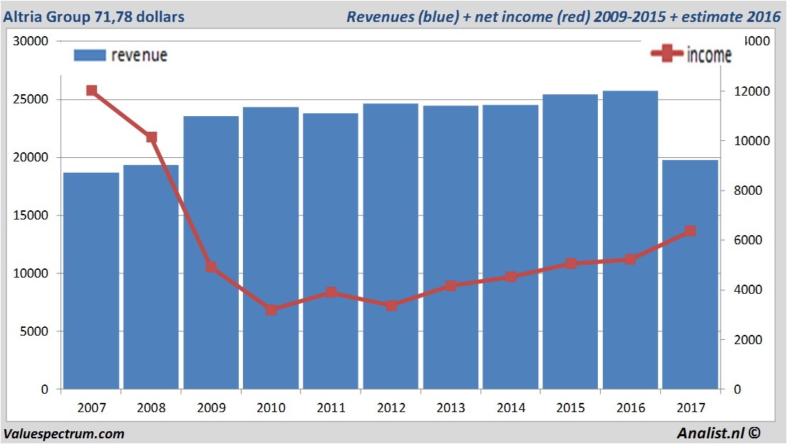 fundmantele data