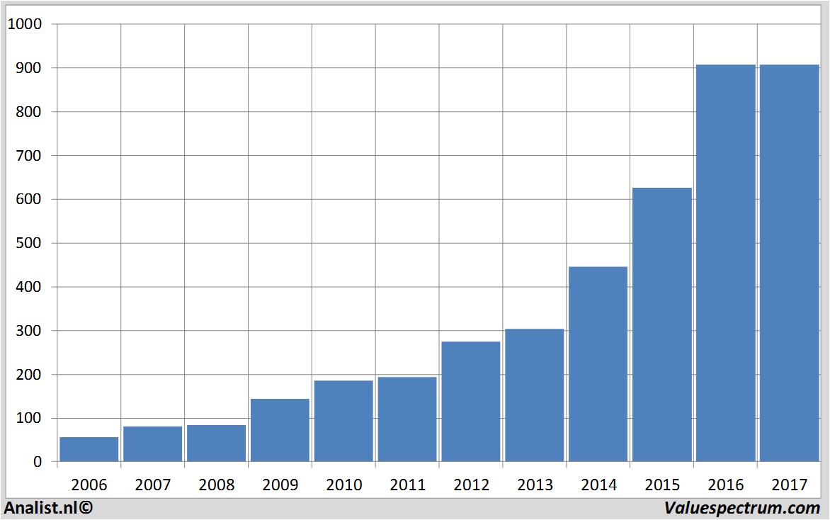 fundmantele data amazon.com