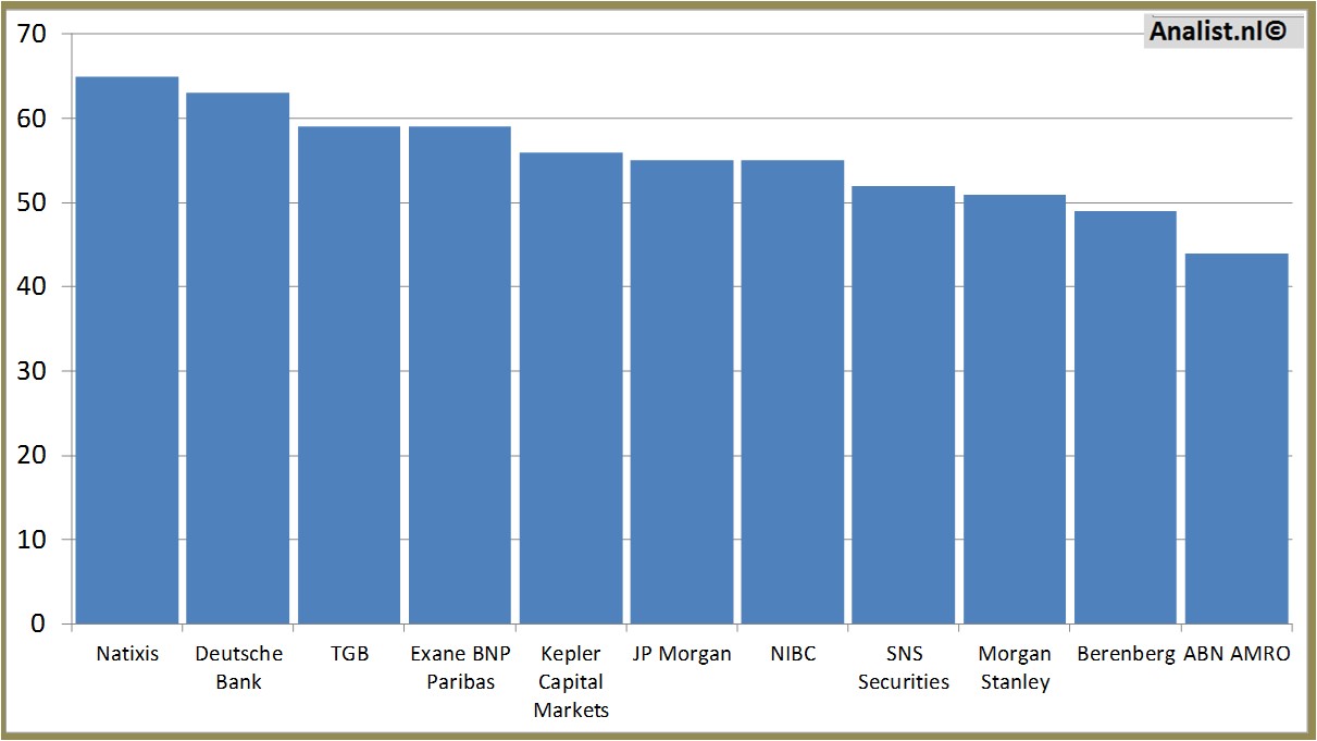 historical prices