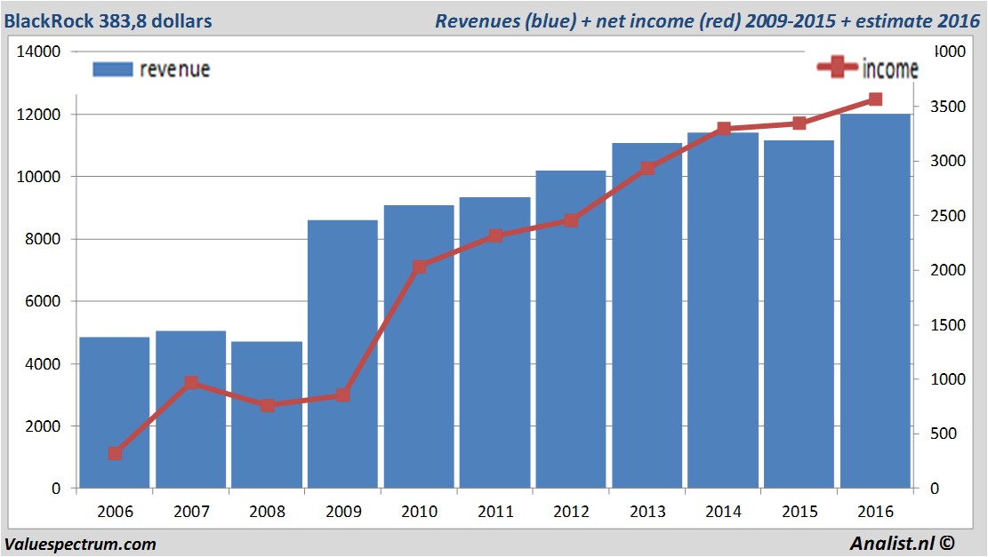 fundmantele data