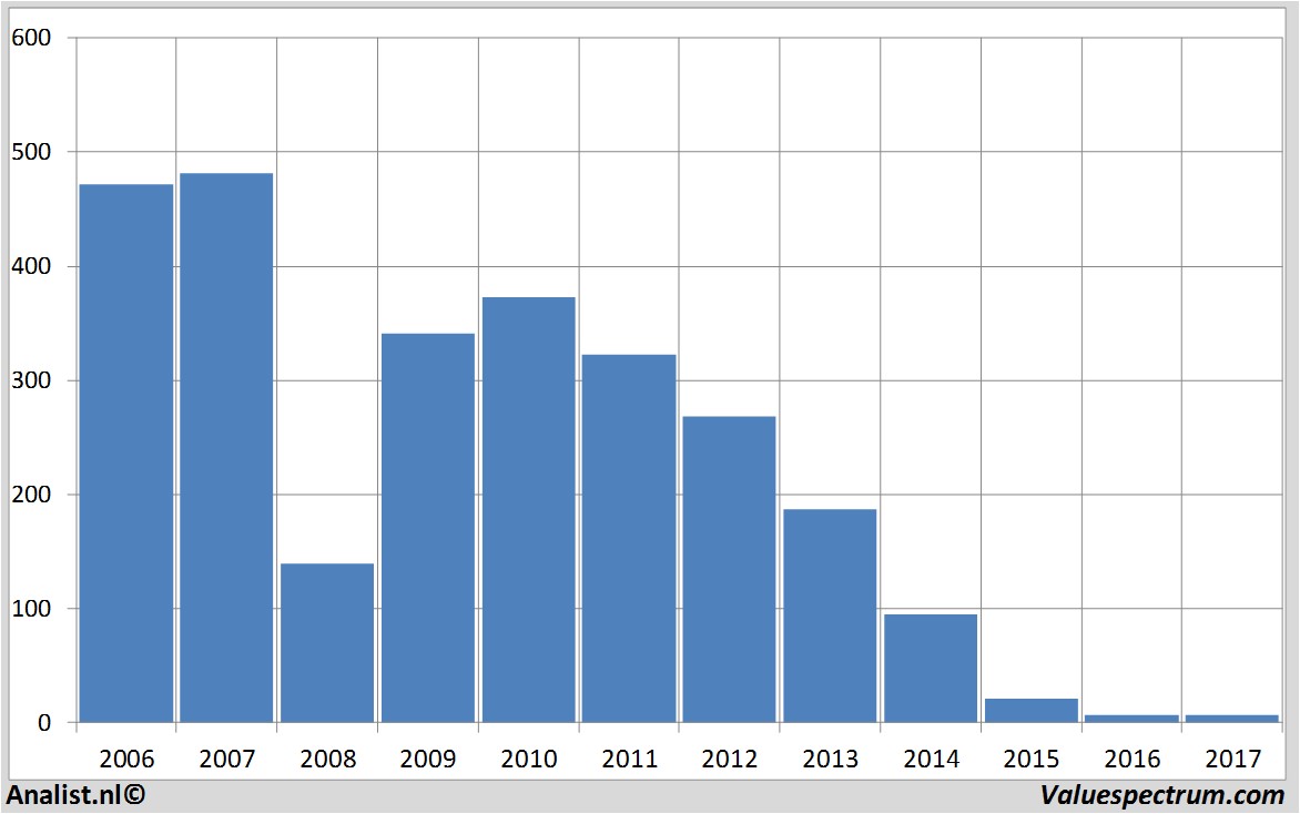 fundmantele data cggveritas