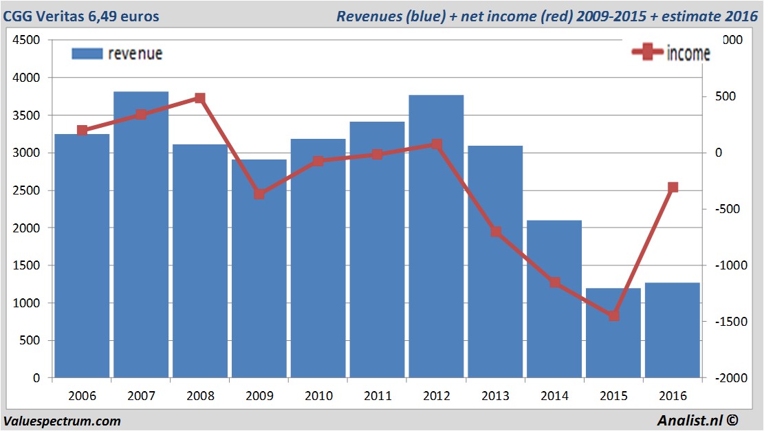 fundmantele data