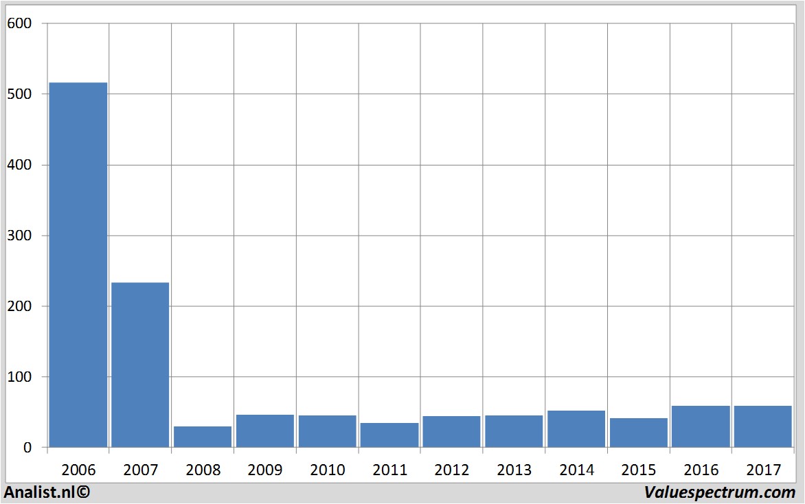 fundmantele data citigroup