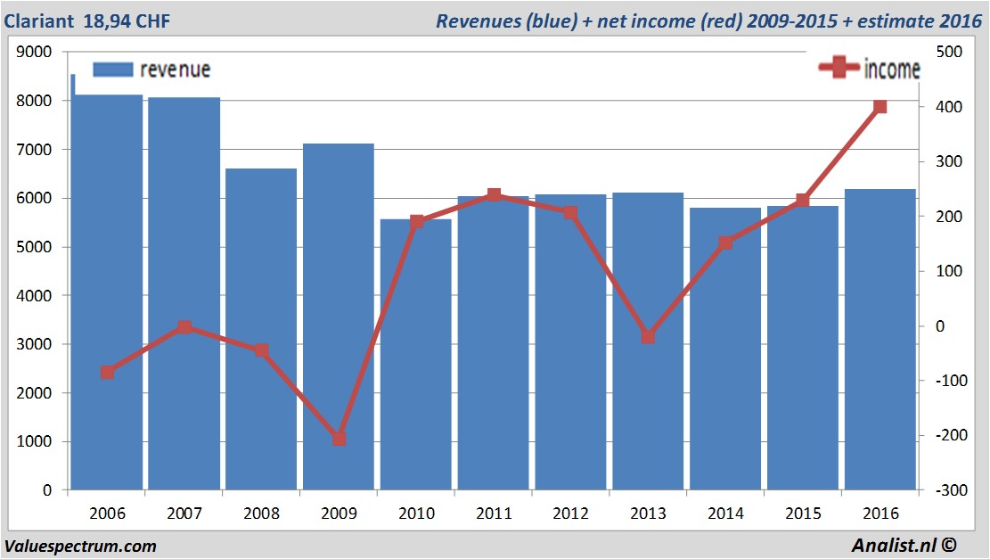 fundmantele data