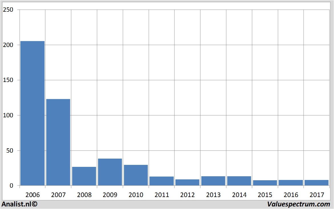 aandelenanalyse commerzbank