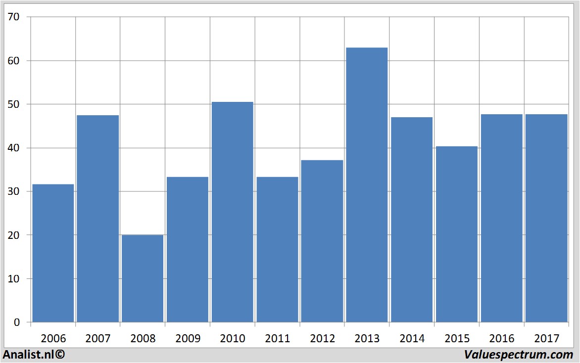 fundmantele data halliburton