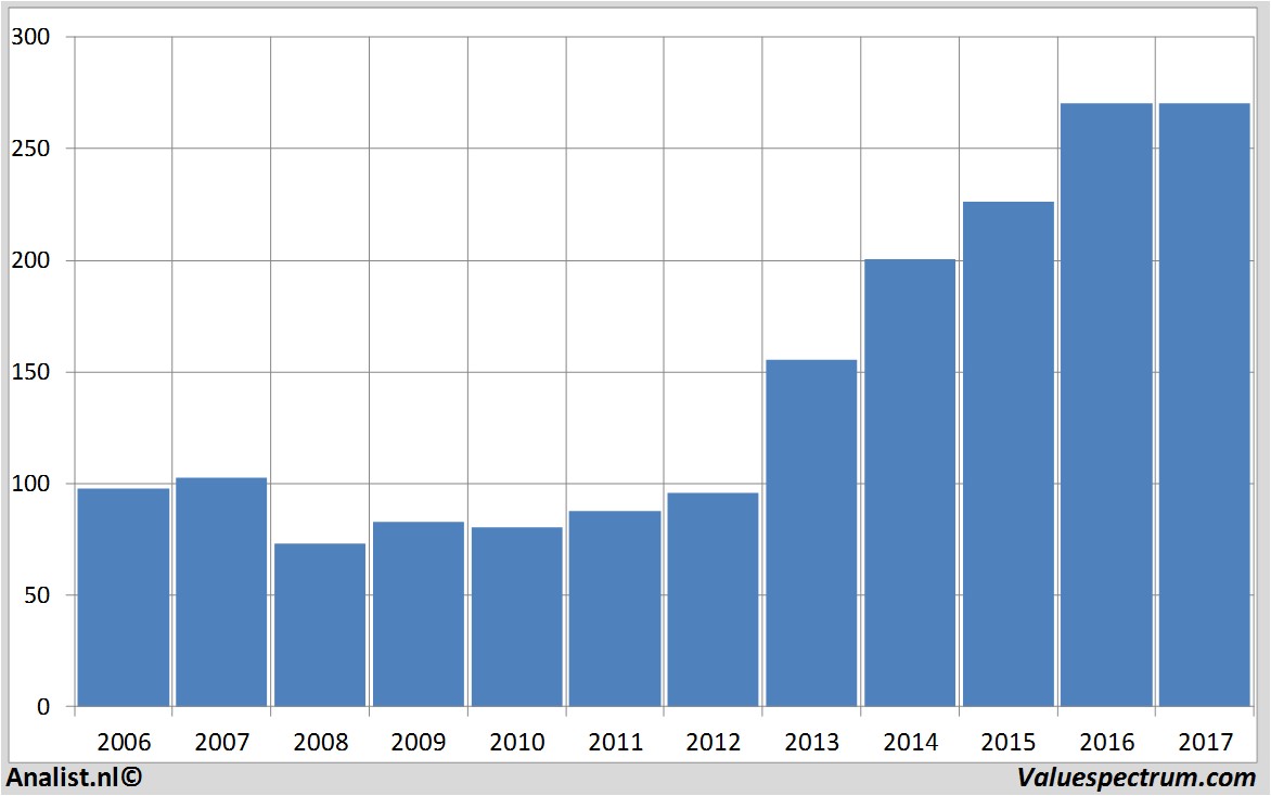 aandelenanalyse lockheedmartin