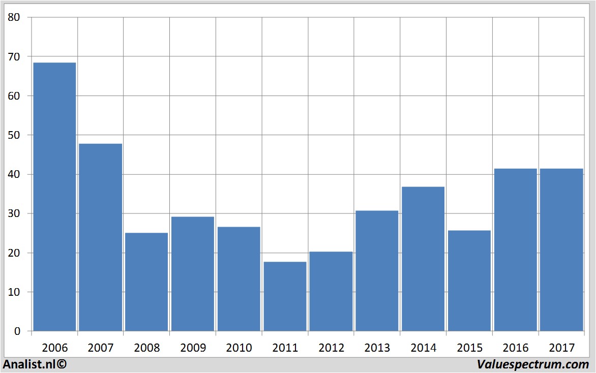 fundmantele data morganstanley