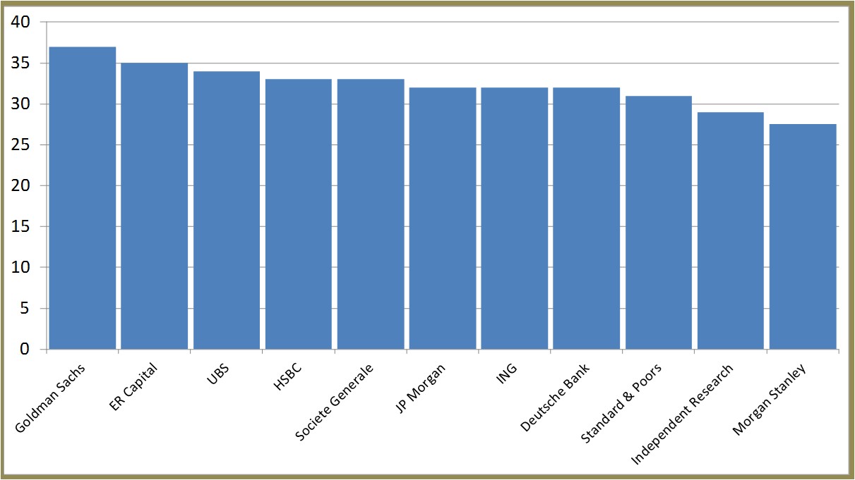 equity research