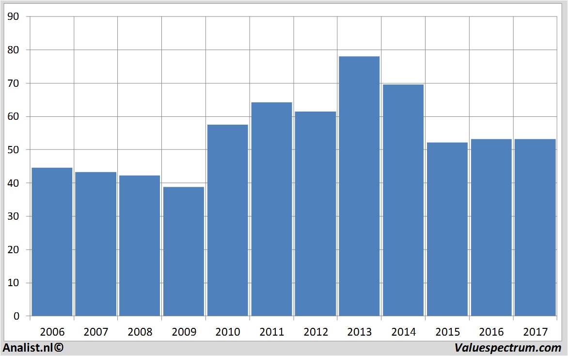 aandelenanalyses qualcomm