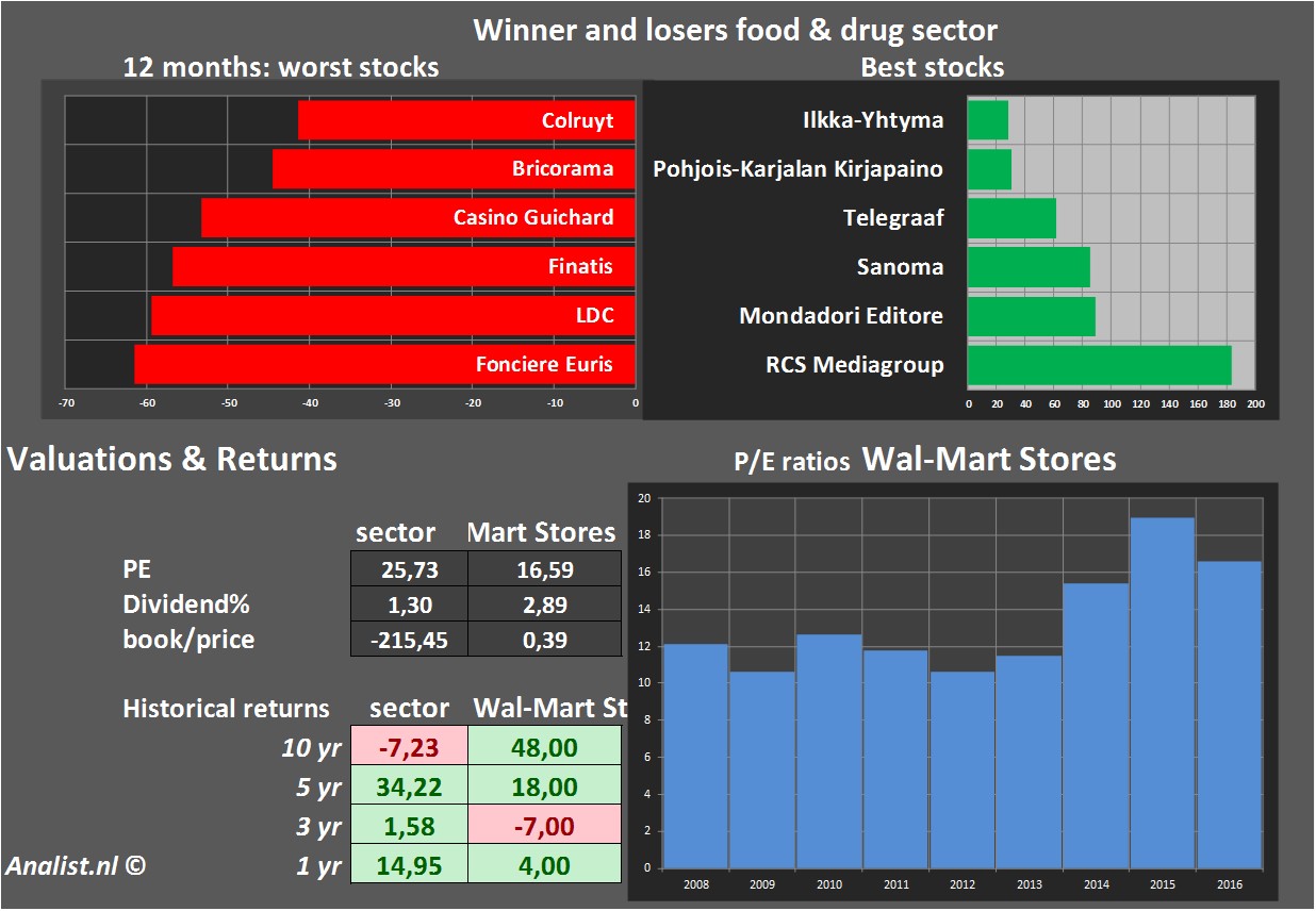 equity research