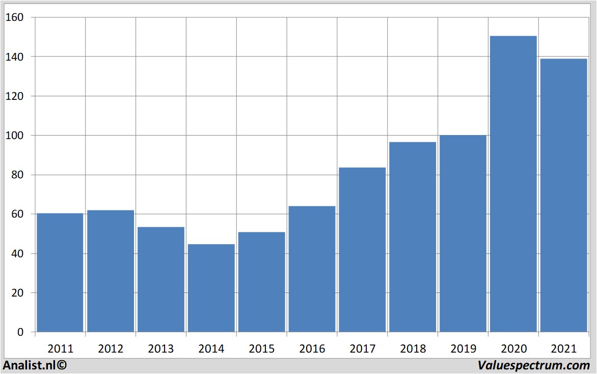 aandelenanalyses citrix