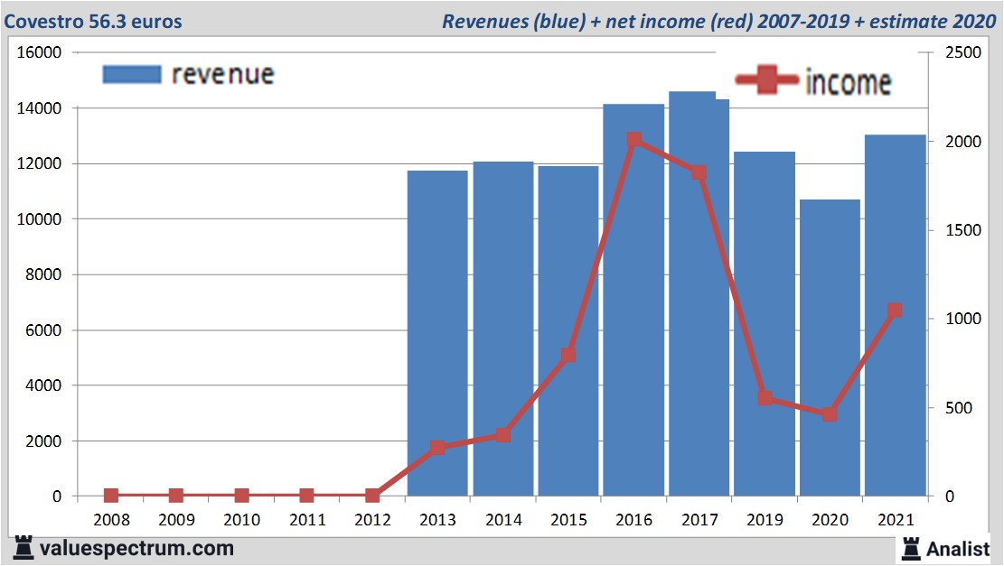 financi&amp;amp;amp;euml;le analyse