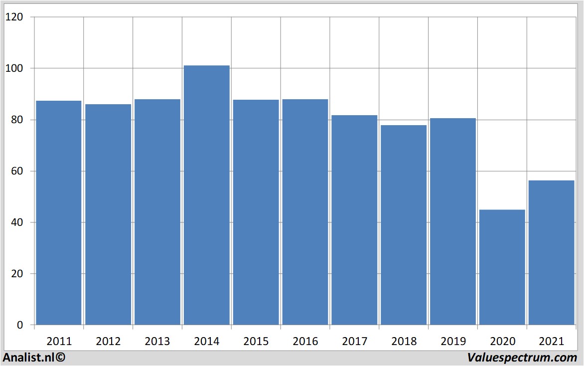 fundamenteel onderzoek exxonmobil