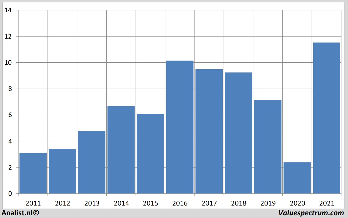 fundamenteel onderzoek orbcomminc