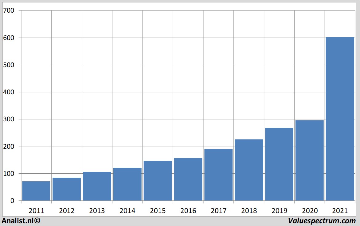 fundamenteel onderzoek taiwansemiconductormanufacturingco