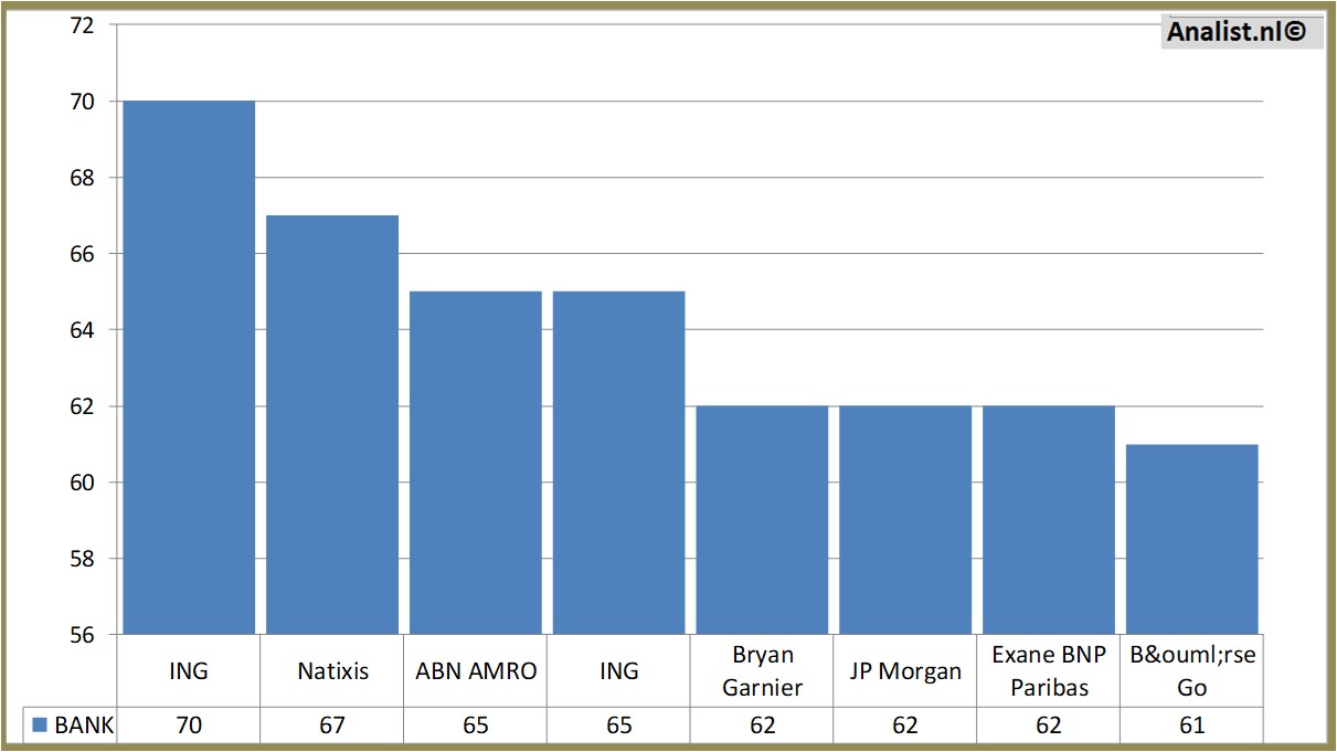 fundamantele data