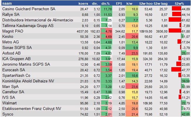 fundamantele data