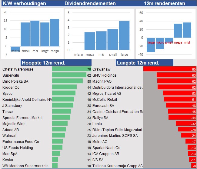 fundamantele data