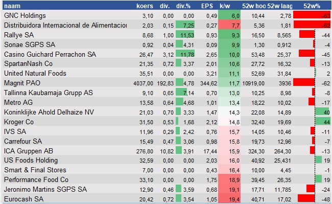 fundamantele data