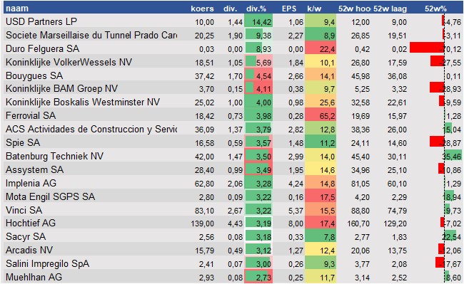 financiele analyse