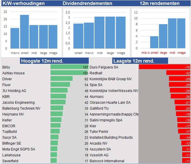 financiele analyse