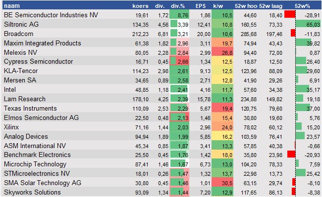 fundamantele data