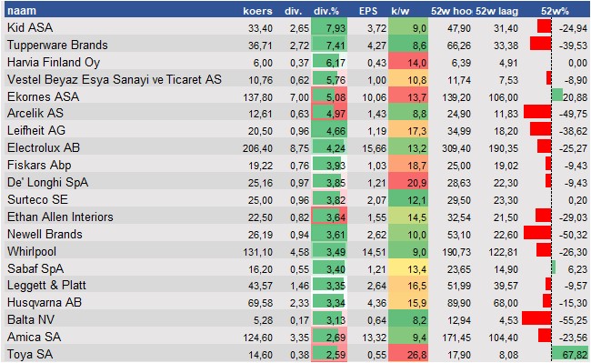 fundamantele data