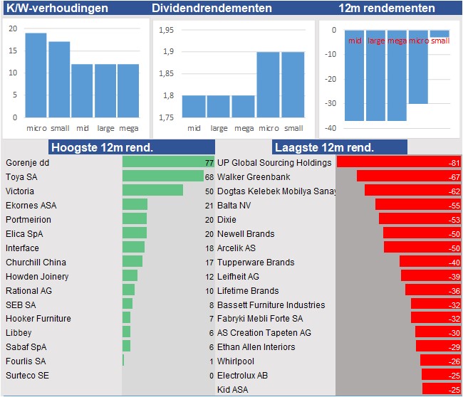 fundamantele data