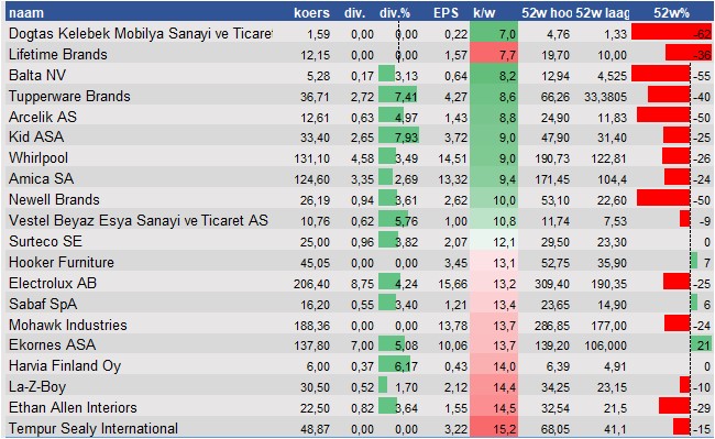 fundamantele data