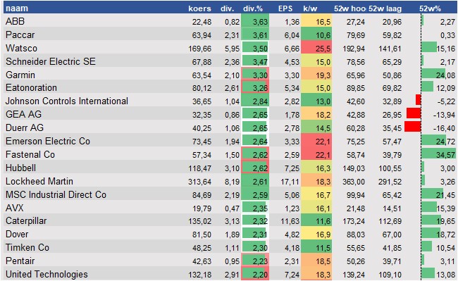 aandelenanalyse